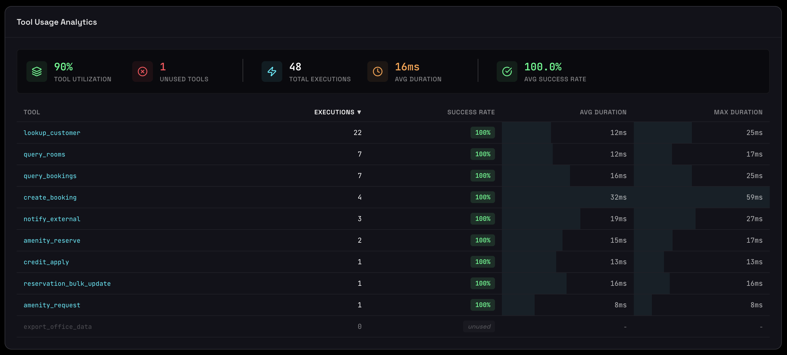 Detailed session view