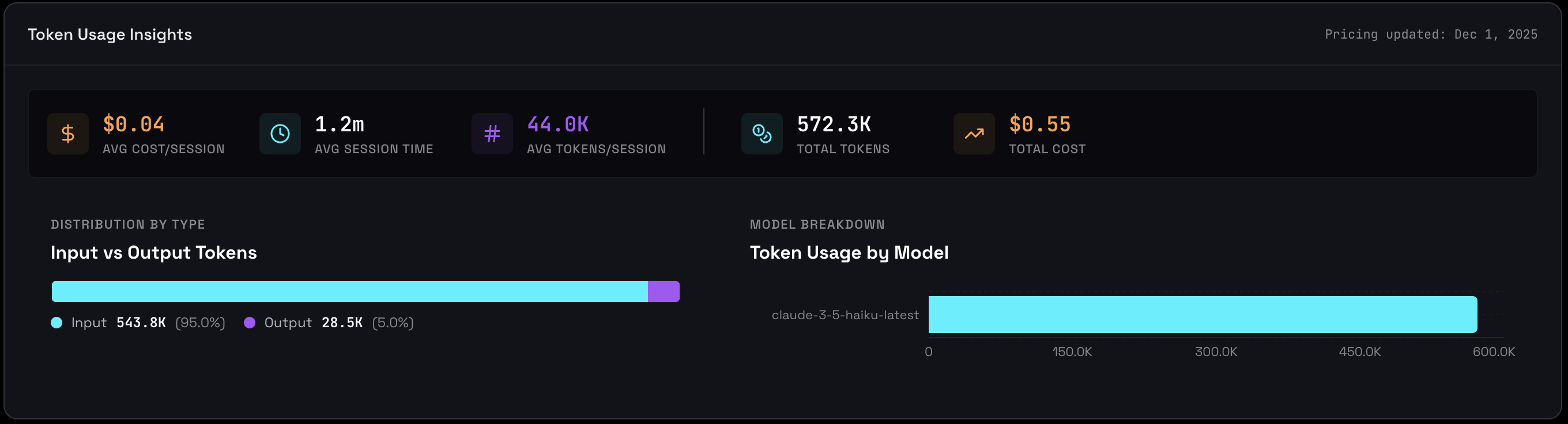 Token usage analytics
